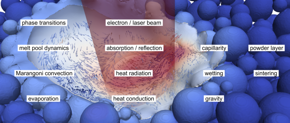 Bild Simulation2 öffnen