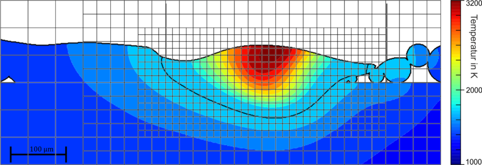 Bild Simulation4 öffnen