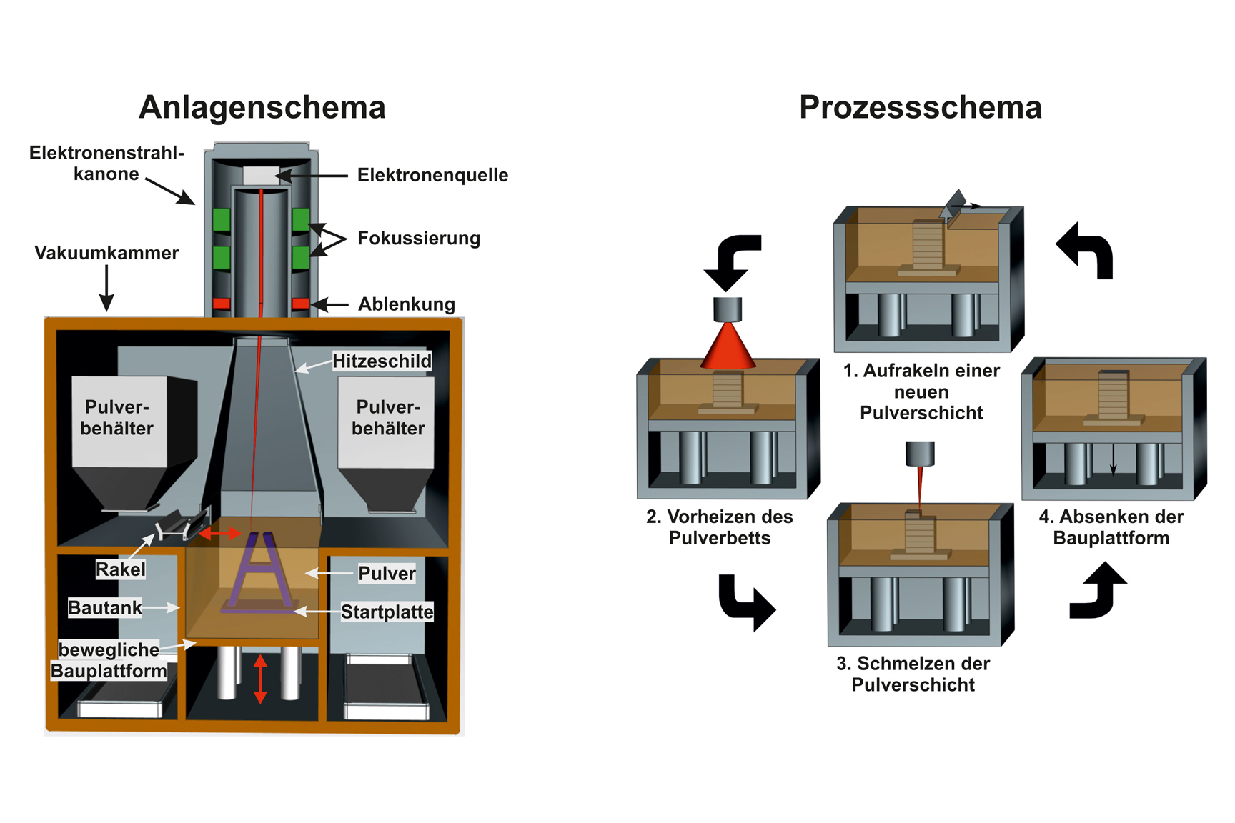 Grafik Anlagen- und Prozessschema SEBM
