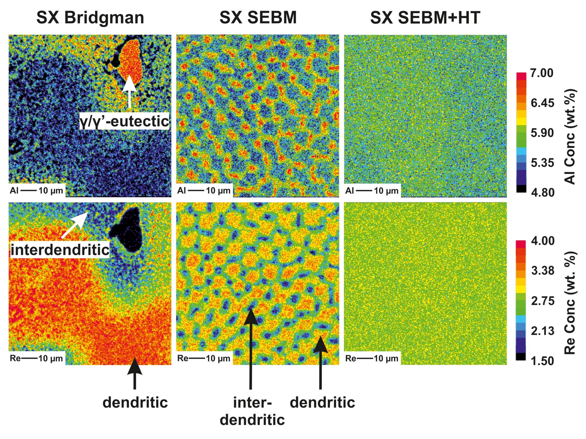 Bild Vergleich Elementmapping SEBM mit Guss