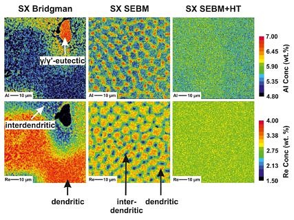 Vergleich Elementmapping SEBM mit Guss