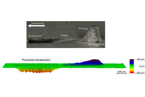 Kanalstruktur durch Materialverfrachtung