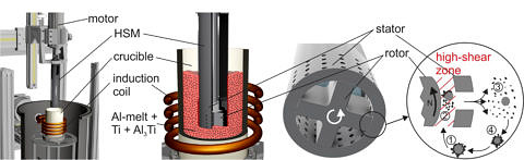 Verfahrensprinzip der In-situ Verstärkung von Aluminiumguss